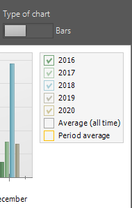 Close-up of a chart filter in Trados Studio with checkboxes for years 2016 to 2020 and options for 'Average (all time)' and 'Period average'.