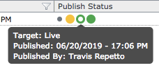 Publish Status tooltip showing Target: Live, Published date and time as 06202019 - 17:06 PM, and Published By: Travis Repetto. Icons indicate NotPublished with white border and grey dot, Published with green border and white dot, and LatestPublished with green border and green dot.
