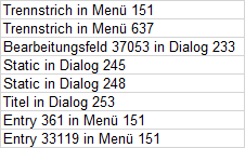 Screenshot of Trados Studio showing a list of strings with resource IDs and their corresponding locations such as 'Trennstrich in Menu 151' and 'Bearbeitungsfeld 37053 in Dialog 233'.