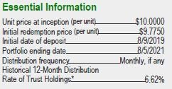 Screenshot of Essential Information section in Trados Studio with financial data, including unit price at inception, initial redemption price, initial date of deposit, portfolio ending date, distribution frequency, historical 12-month distribution, and rate of trust holdings.
