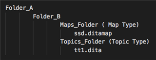 Screenshot showing a directory structure with Folder_A containing Folder_B, which contains Maps_Folder with ssd.ditamap file and Topics_Folder with tt1.dita file.