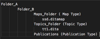 Screenshot showing an updated directory structure with Folder_A containing Folder_B, which now includes a new Publications folder alongside Maps_Folder and Topics_Folder.