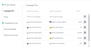 Trados Studio screenshot showing Language Pairs settings with unusual flags next to language combinations such as German (Switzerland) to English (United Kingdom).