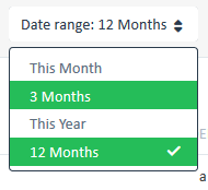 Dropdown menu for 'Date range' in Trados Studio with options for 'This Month', '3 Months', 'This Year', and '12 Months' selected.