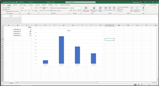 Screenshot of Trados Studio showing a bar chart with turnover per customer for the current year. The chart displays three bars representing customer A, customer B, and customer C with varying heights indicating different turnover values.