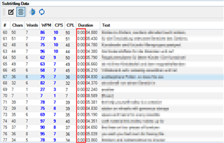 Screenshot of Trados Studio Ideas showing a subtitling data table with columns for Chars, Words, WPM, CPS, CRI, Duration, and Text. The Duration column displays times with unnecessary zeros in the hour and minute positions.